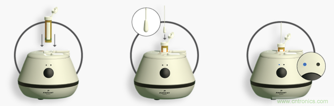 小體積有大作為，基於納米傳感器技術的疾病快速診斷實現方式探索