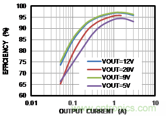 帶I2C控製的集成DC/DC升降壓變換器