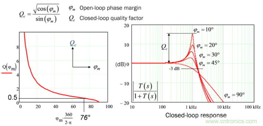 設計開關電源之前，必做的分析模擬和實驗（之二）