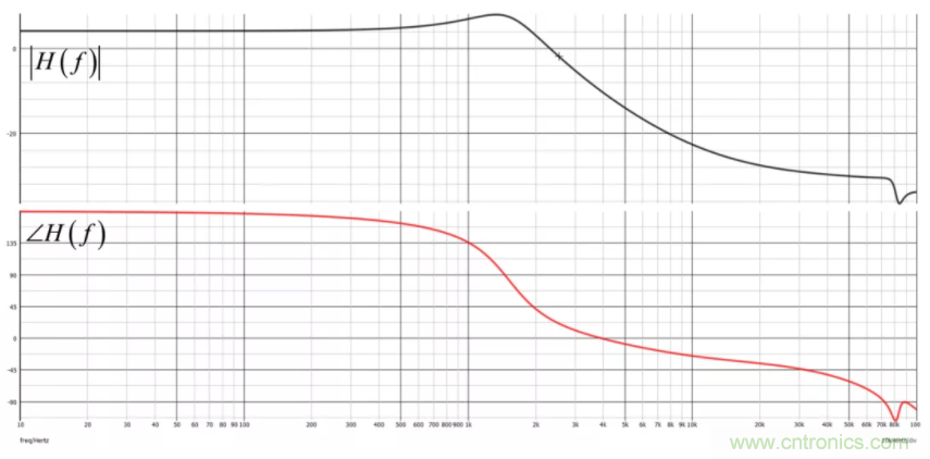 設計開關電源之前，必做的分析模擬和實驗（之二）