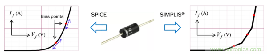 設計開關電源之前，必做的分析模擬和實驗（之二）