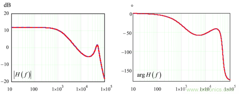 設計開關電源之前，必做的分析模擬和實驗（之二）