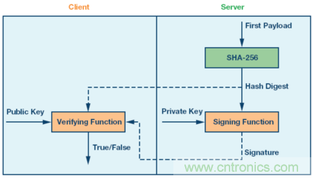 嵌入式微控製器應用中的無線更新：設計權衡與經驗教訓