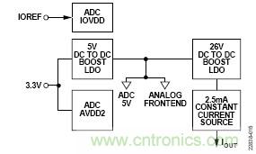 適用於IEPE傳感器的24位數據采集係統