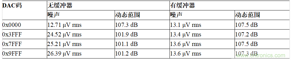 適用於IEPE傳感器的24位數據采集係統