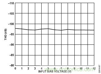 適用於IEPE傳感器的24位數據采集係統