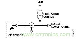適用於IEPE傳感器的24位數據采集係統