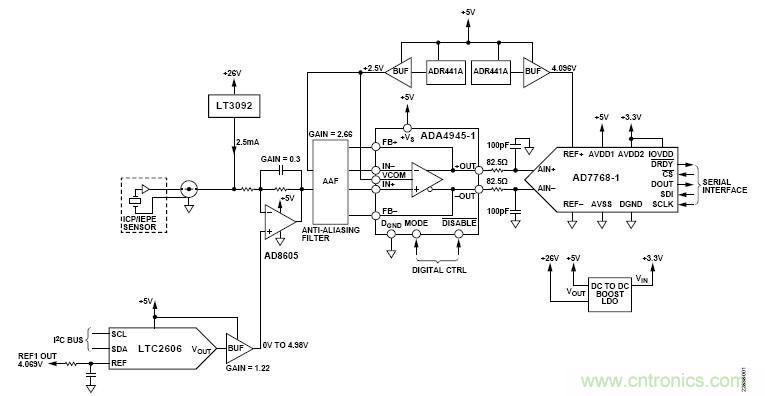 適用於IEPE傳感器的24位數據采集係統