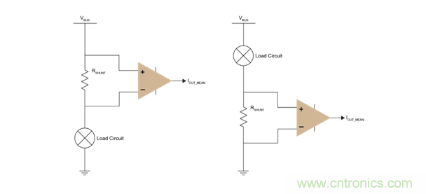 能量監測在直流係統中的作用