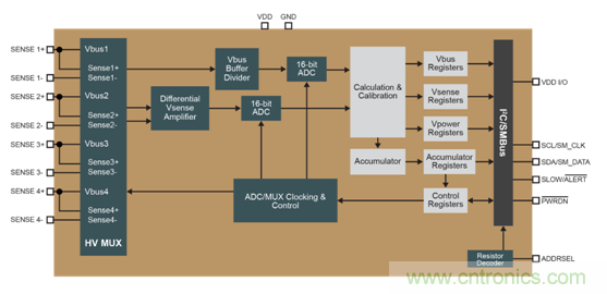 能量監測在直流係統中的作用