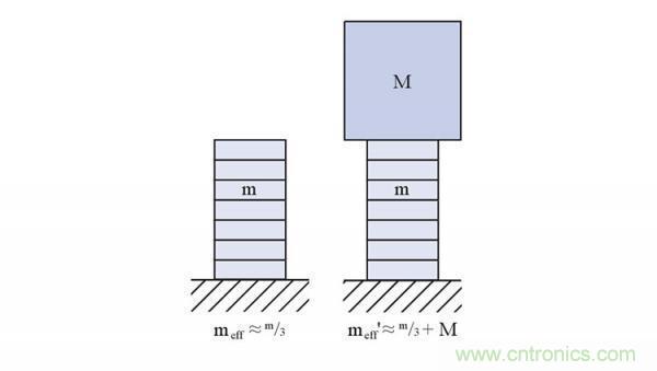 壓電陶瓷的諧振頻率、階躍時間及動態力