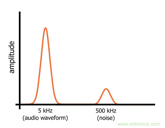 你的濾波器參數還在盲調？耐心看完這篇！