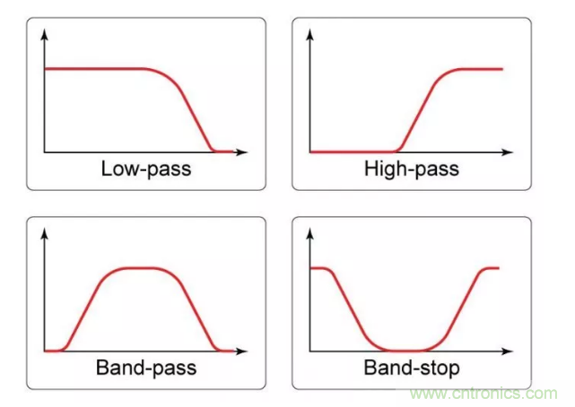 你的濾波器參數還在盲調？耐心看完這篇！