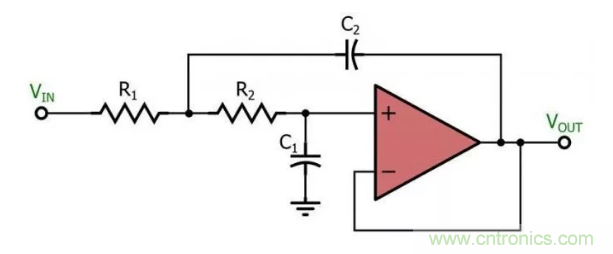 你的濾波器參數還在盲調？耐心看完這篇！