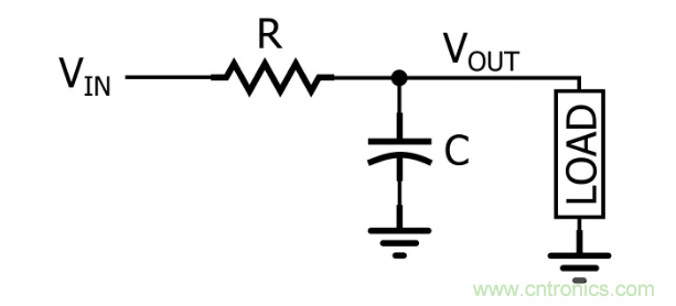你的濾波器參數還在盲調？耐心看完這篇！