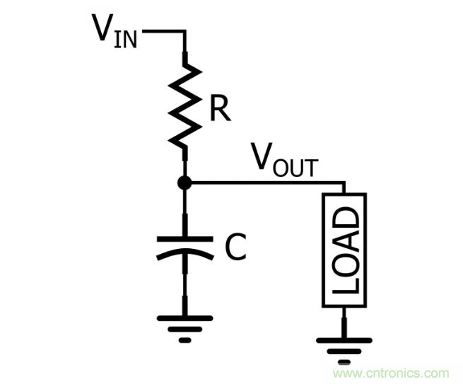 你的濾波器參數還在盲調？耐心看完這篇！
