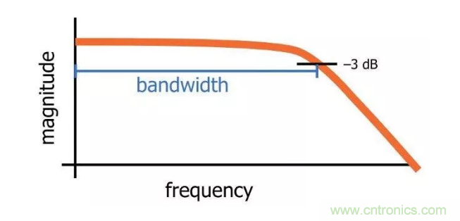 你的濾波器參數還在盲調？耐心看完這篇！