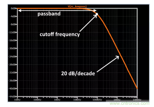你的濾波器參數還在盲調？耐心看完這篇！