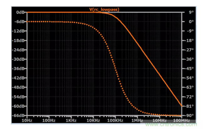 你的濾波器參數還在盲調？耐心看完這篇！