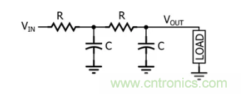你的濾波器參數還在盲調？耐心看完這篇！