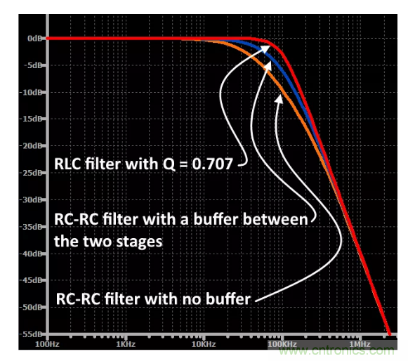 你的濾波器參數還在盲調？耐心看完這篇！