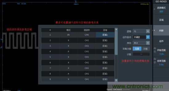 如何捕獲並記錄偶發性異常信號來提升產品品質？