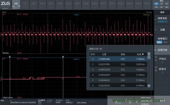 如何捕獲並記錄偶發性異常信號來提升產品品質？