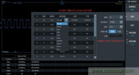 如何捕獲並記錄偶發性異常信號來提升產品品質？