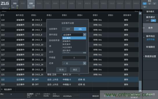 如何捕獲並記錄偶發性異常信號來提升產品品質？