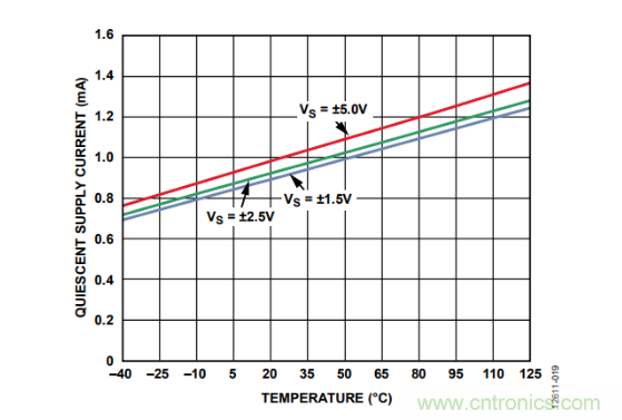 放大器靜態功耗，輸出級晶體管功耗與熱阻的影響評估