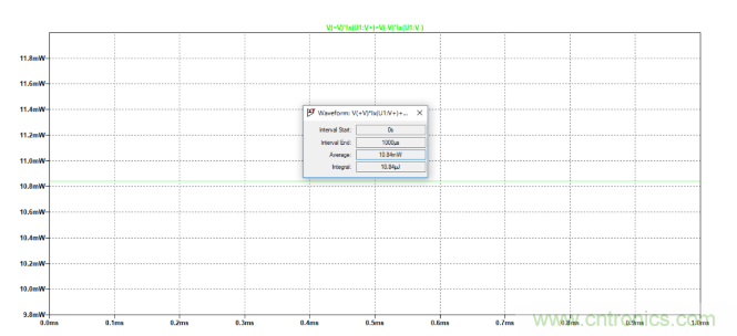 放大器靜態功耗，輸出級晶體管功耗與熱阻的影響評估
