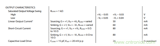 放大器靜態功耗，輸出級晶體管功耗與熱阻的影響評估