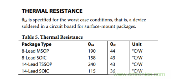 放大器靜態功耗，輸出級晶體管功耗與熱阻的影響評估