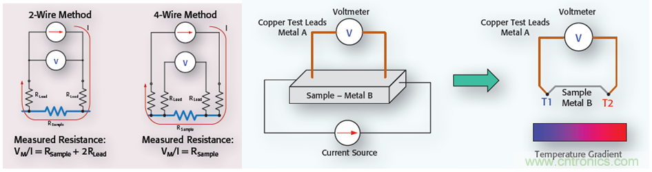 【當代材料電學測試課堂】係列之一： 納米測試（上）