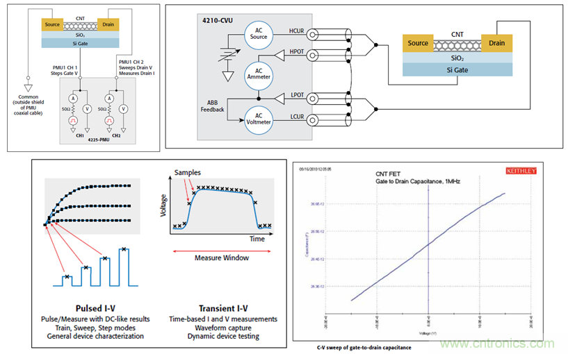 【當代材料電學測試】係列之一： 納米測試（下）