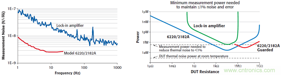 【當代材料電學測試】係列之三：凝聚態物理中物性測試