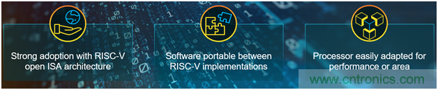 萊迪思Propel幫助設計人員快速創建基於處理器的係統