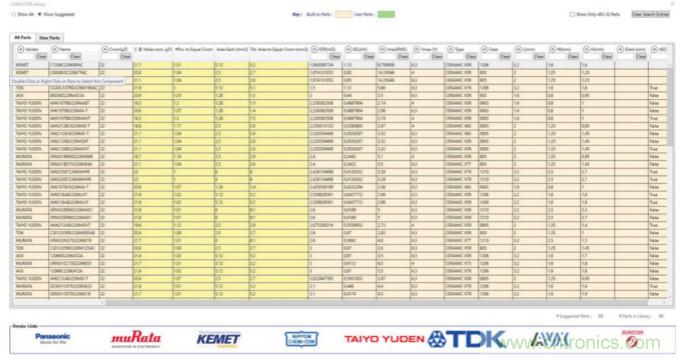 使用半自動化工具改進電源設計&mdash;&mdash;實現快速高效設計的五個步驟
