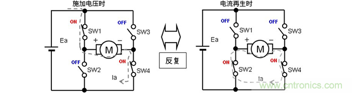 萊迪思Propel幫助設計人員快速創建基於處理器的係統