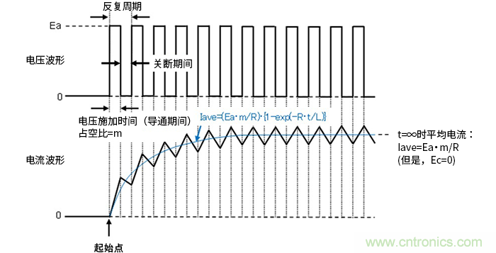 萊迪思Propel幫助設計人員快速創建基於處理器的係統