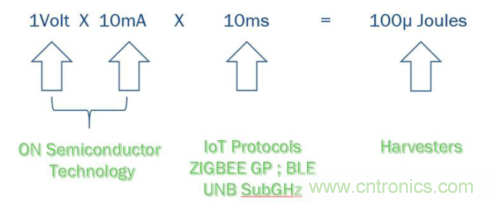 安森美的射頻技術和持續能量采集器結合，用於填補智能傳感器所產生的能源需求缺口