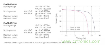 安森美的射頻技術和持續能量采集器結合，用於填補智能傳感器所產生的能源需求缺口