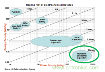 安森美的射頻技術和持續能量采集器結合，用於填補智能傳感器所產生的能源需求缺口