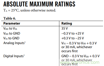如何使用多路放大器通道隔離度參數與絕對最大額定值？