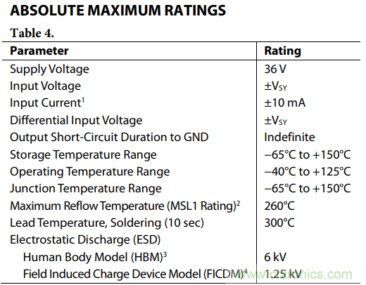如何使用多路放大器通道隔離度參數與絕對最大額定值？