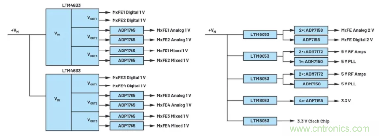 解決天線設計挑戰，新型多通道RF到數據開發平台應運而生