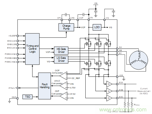 這款單片三相驅動器，讓無刷直流電機設計更加緊湊