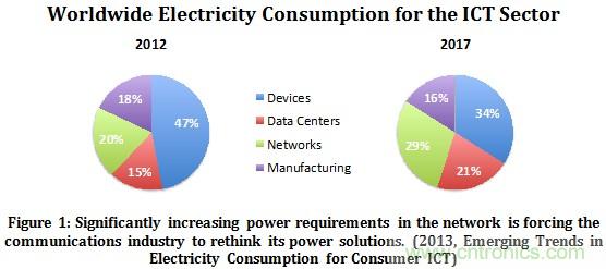 采用氮化镓晶體管取得更高功率密度和效率的48V通信直直變換器