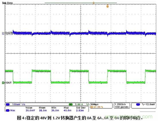 為窄導通時間步降型轉換電路選擇正確的PWM控製器