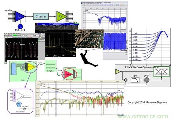 測量信道工作餘量時，能否避免犯測量抖動時的相同錯誤？